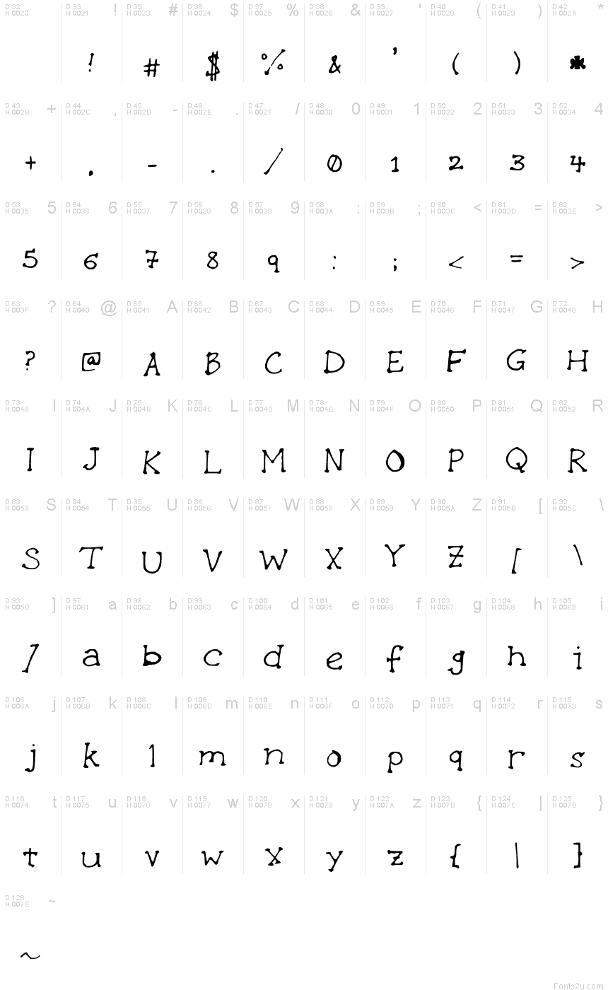基本拉丁字母 - 字符地图