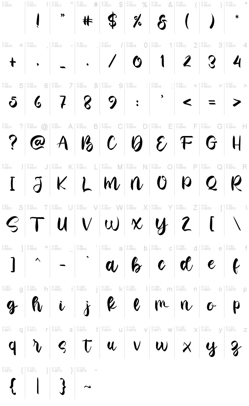 基本ラテン文字 - 文字マップ