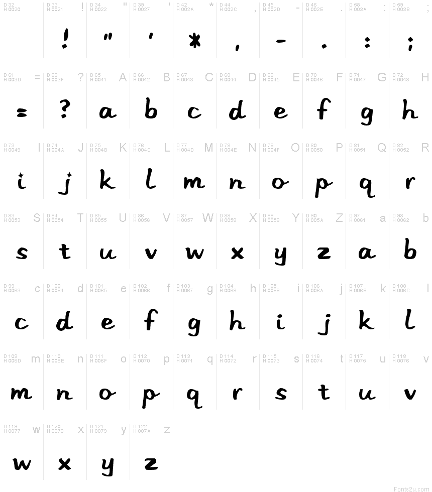 基本拉丁字母 - 字符地图