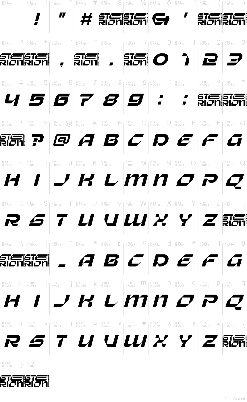 基本拉丁字母 - 字符地图