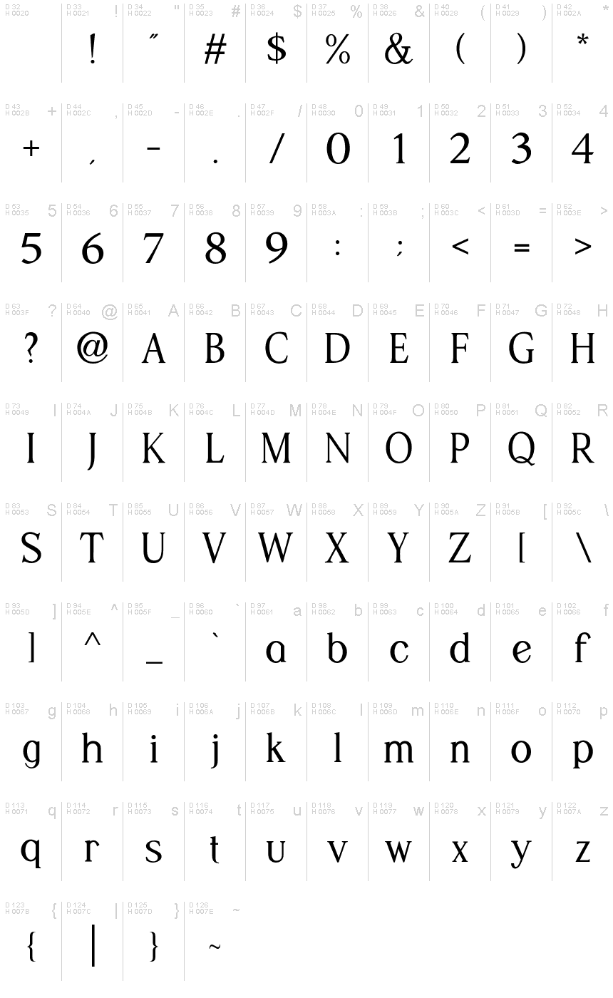 Basic Latin - charmap