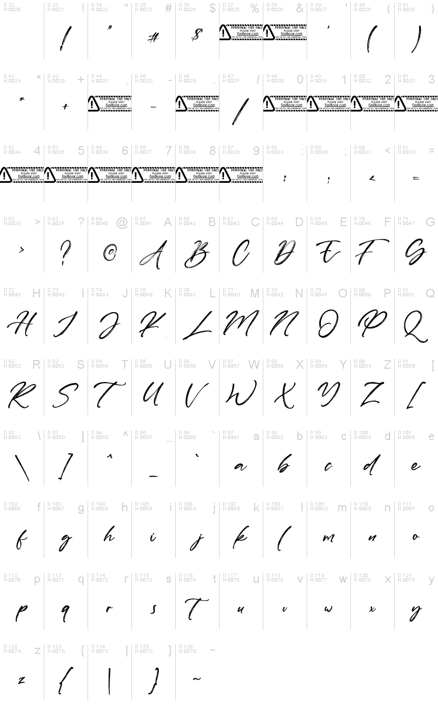 基本拉丁字母 - 字符地图