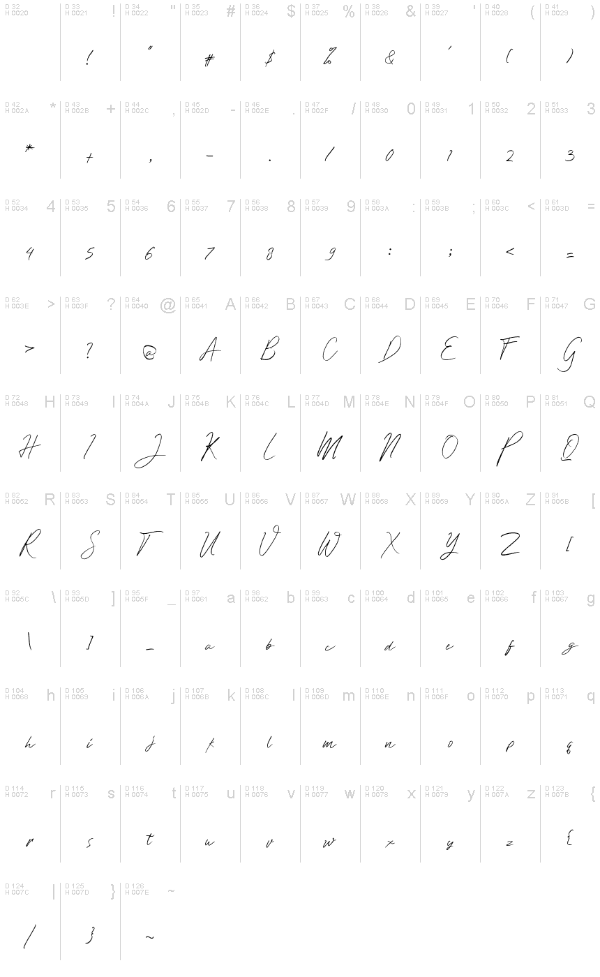 Latim básico - Mapa de caracteres