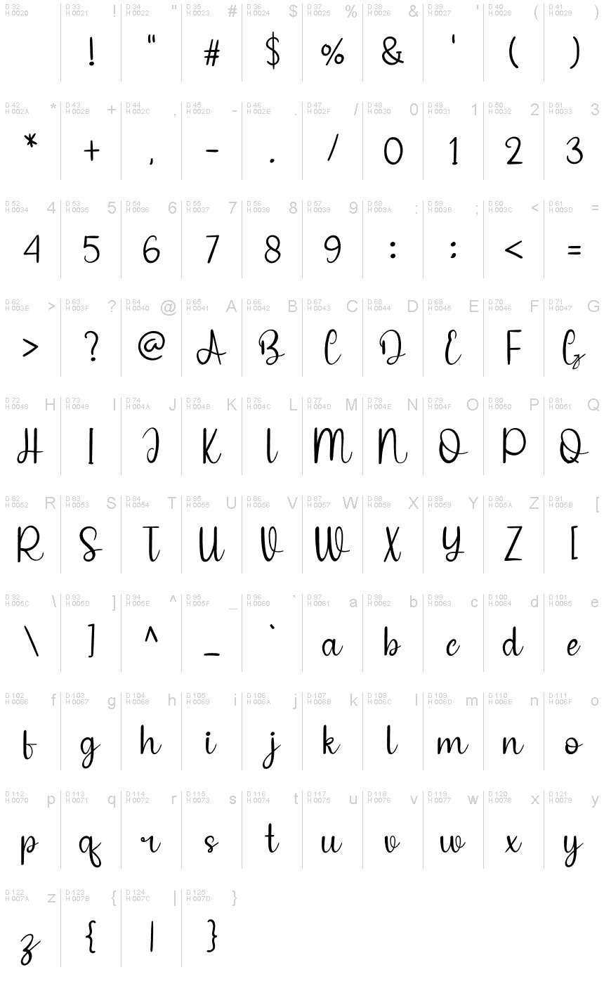 Basic Latin - charmap