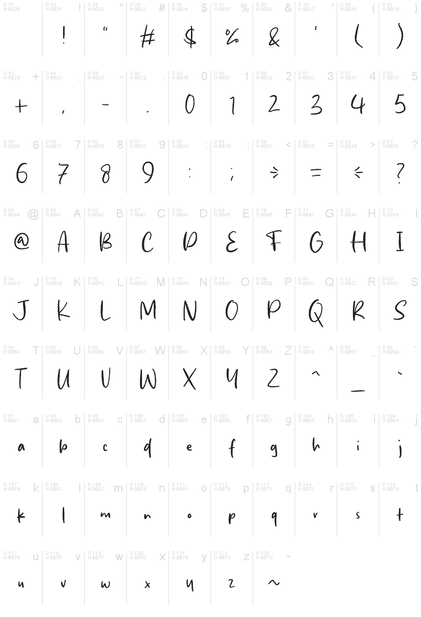 基本拉丁字母 - 字符地图