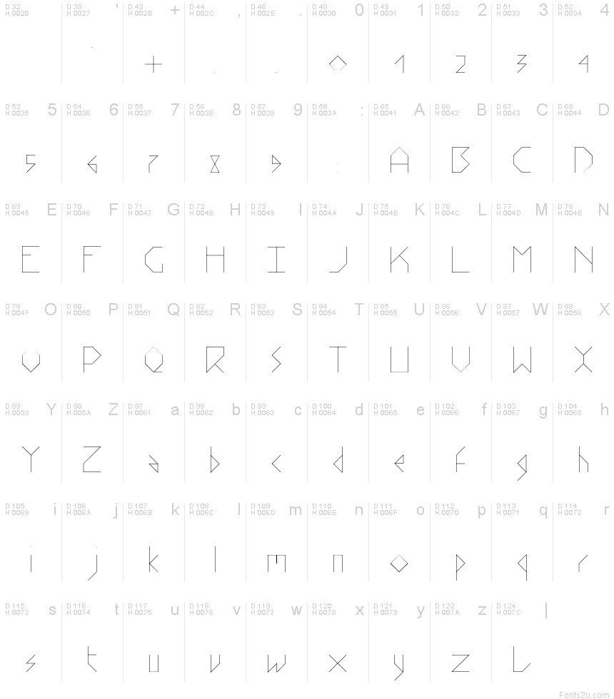 基本ラテン文字 - 文字マップ