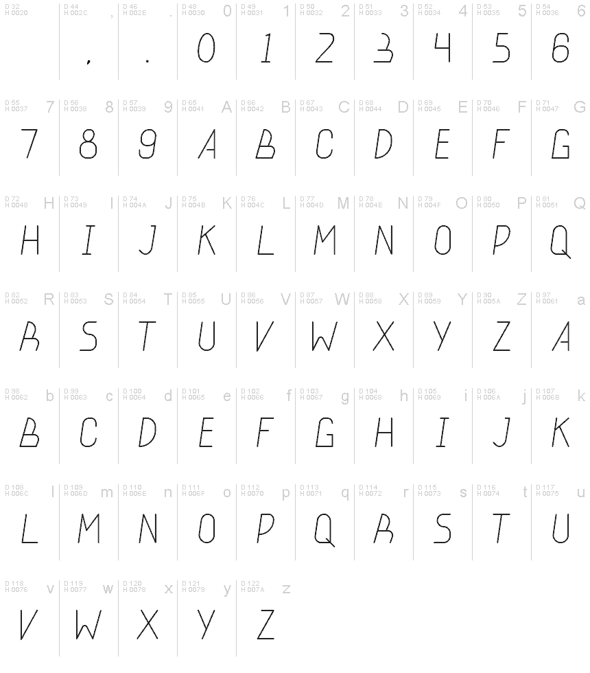 Podstawowy łaciński - Mapa znaków