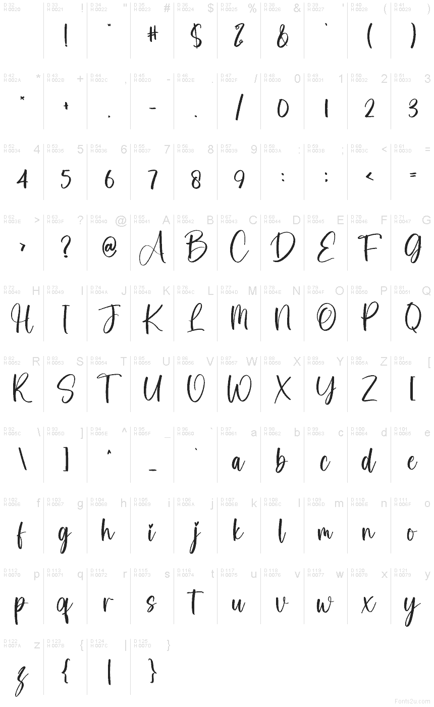 基本ラテン文字 - 文字マップ