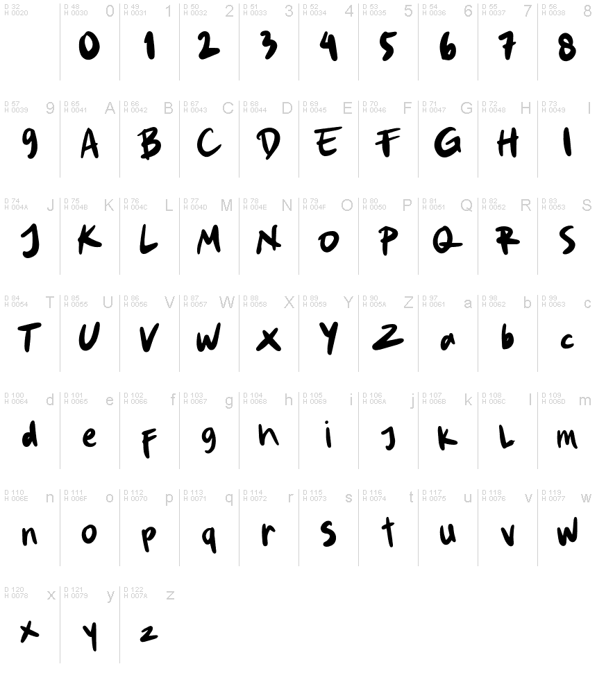 Latino di base - Mappa caratteri