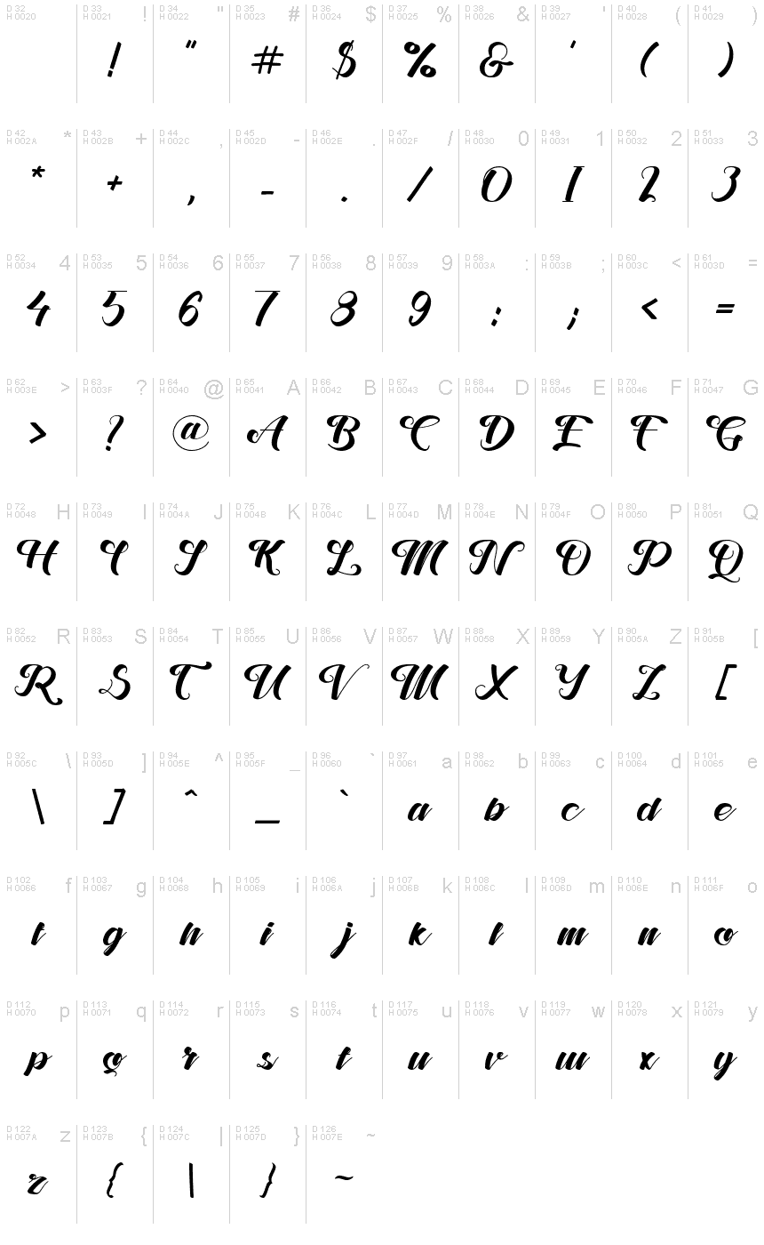 基本拉丁字母 - 字符地图