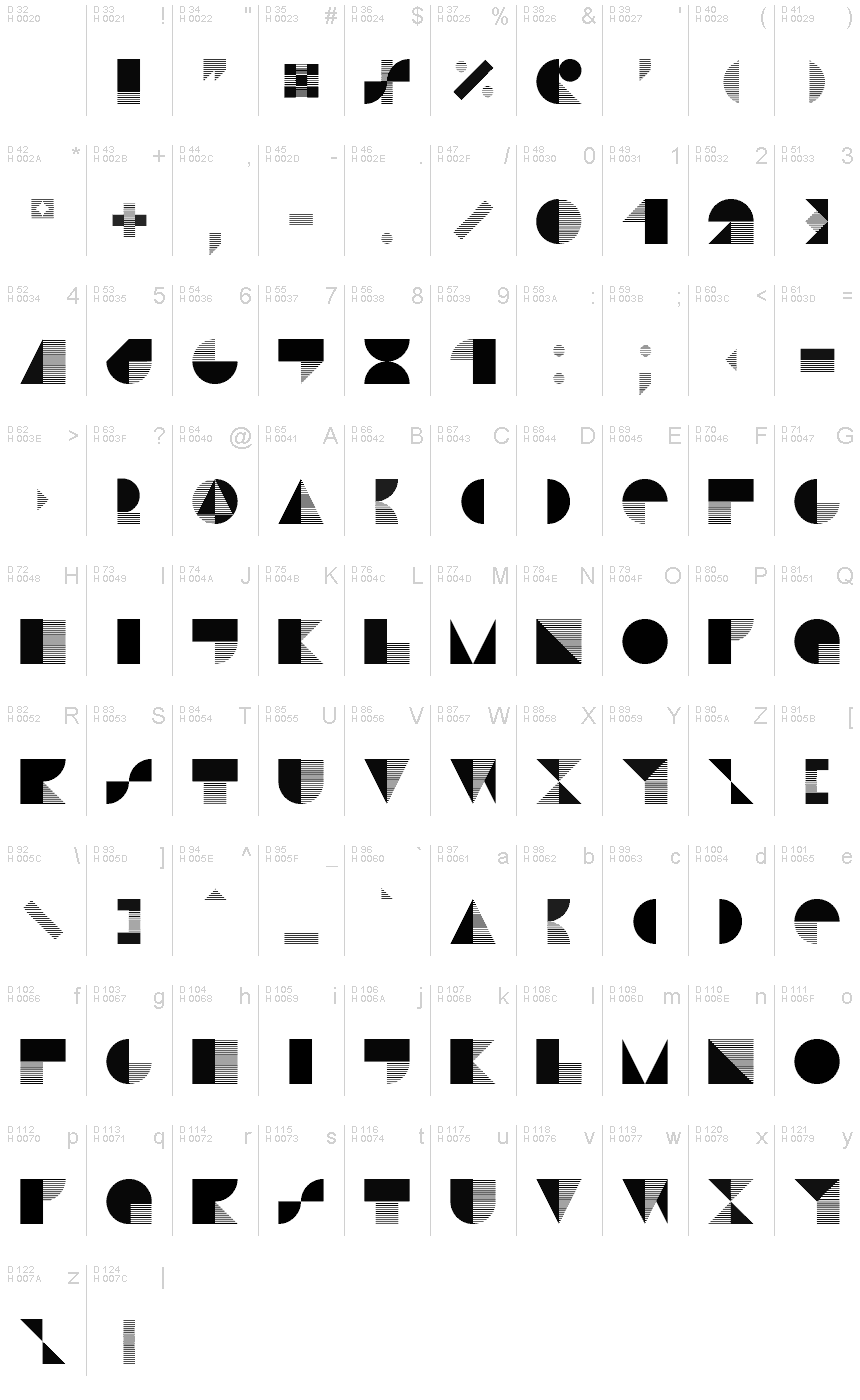 Podstawowy łaciński - Mapa znaków