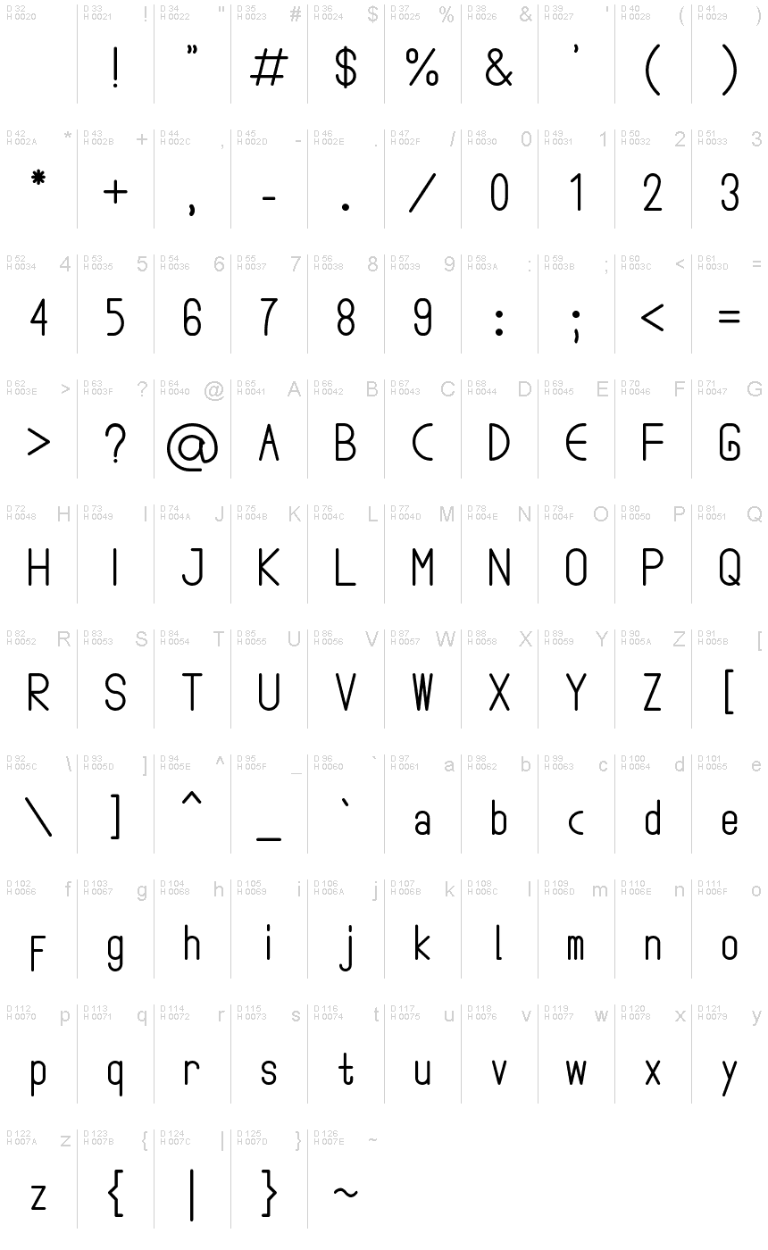 基本拉丁字母 - 字符地图