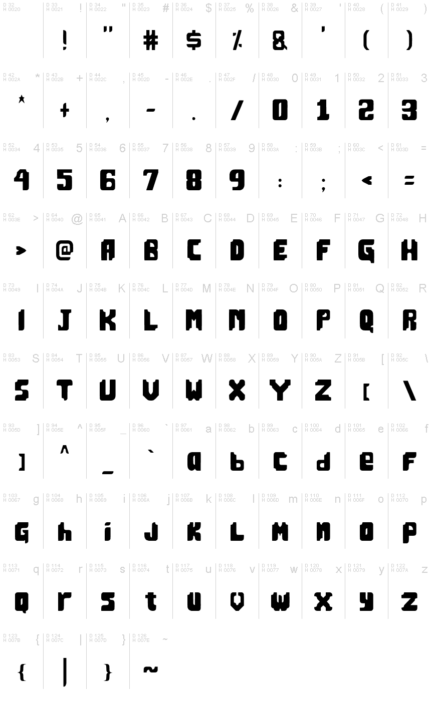 基本ラテン文字 - 文字マップ