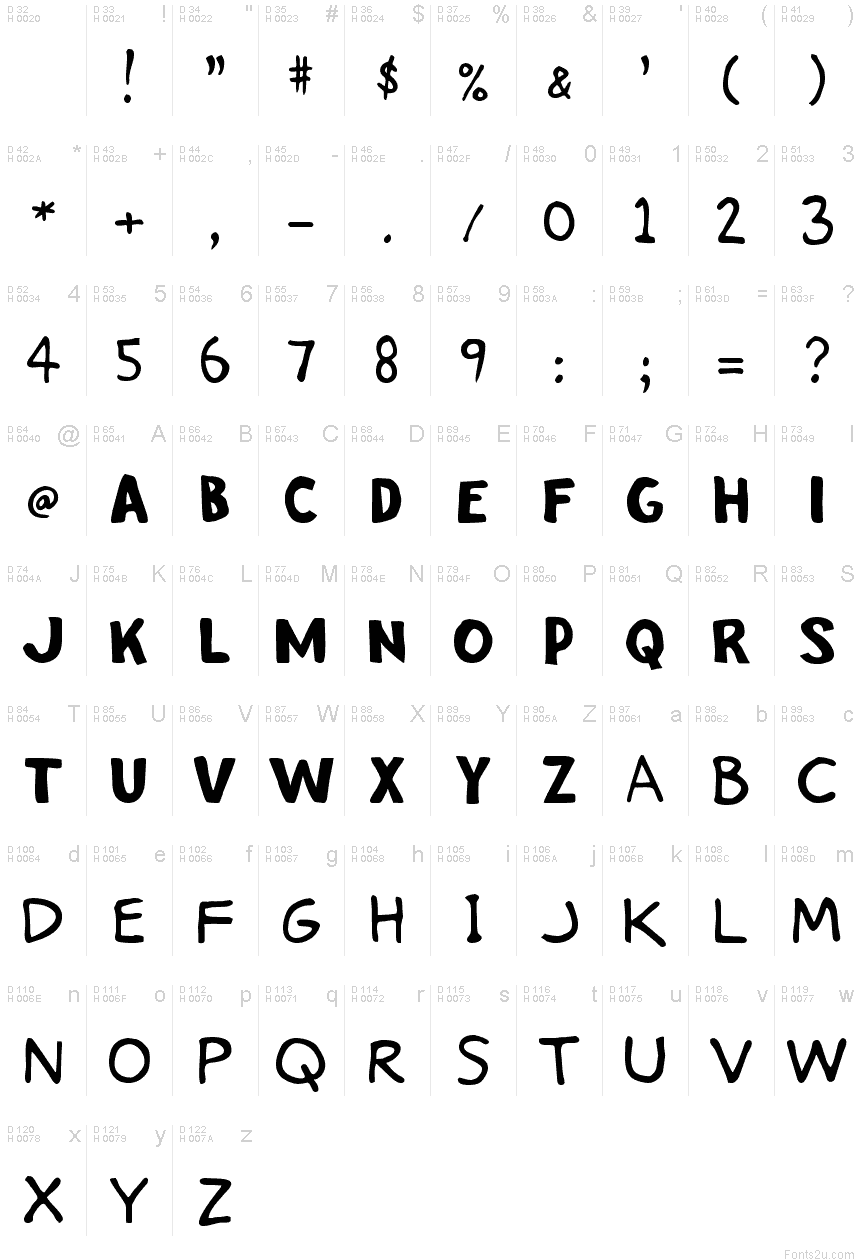 Podstawowy łaciński - Mapa znaków