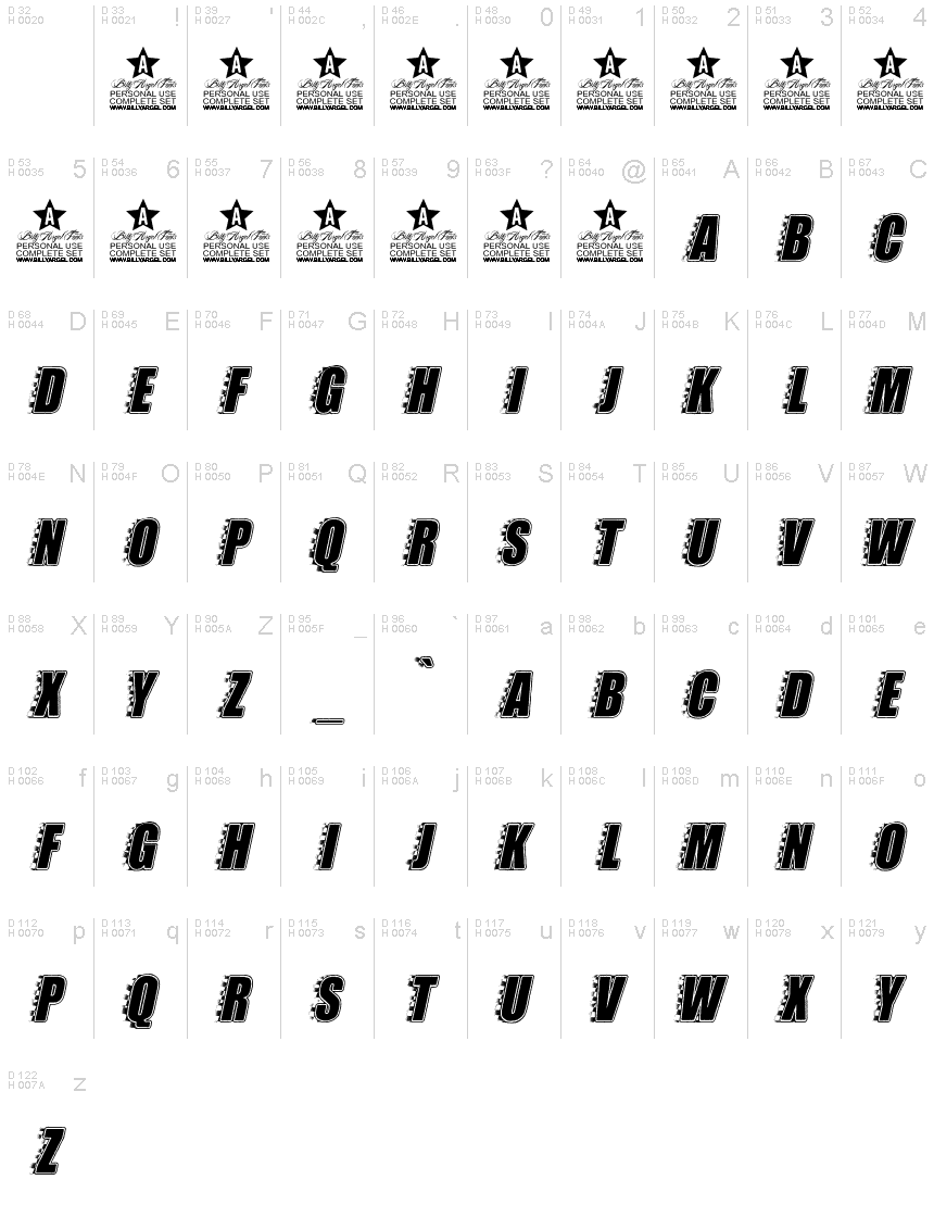Podstawowy łaciński - Mapa znaków
