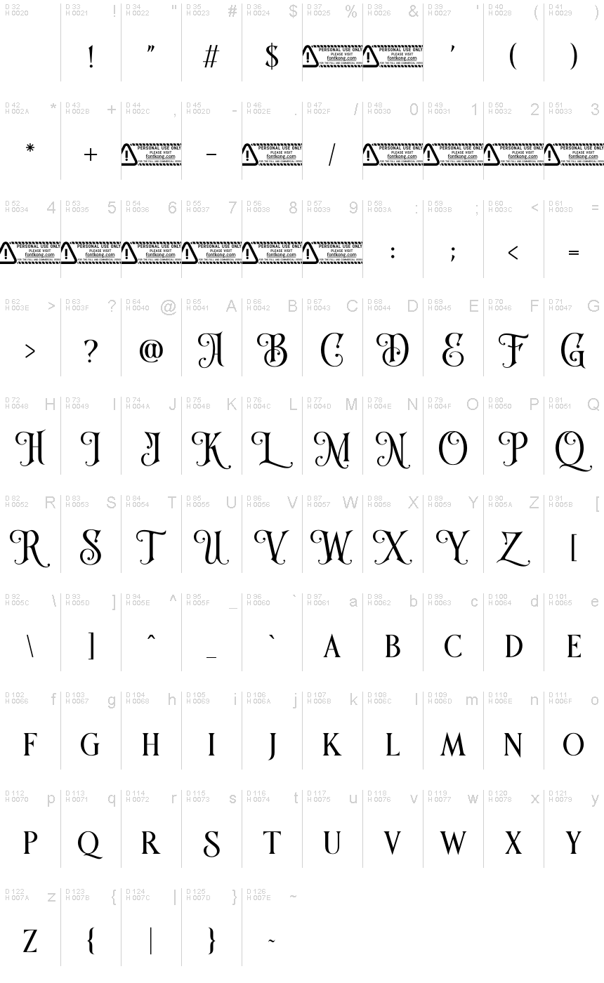 基本拉丁字母 - 字符地图