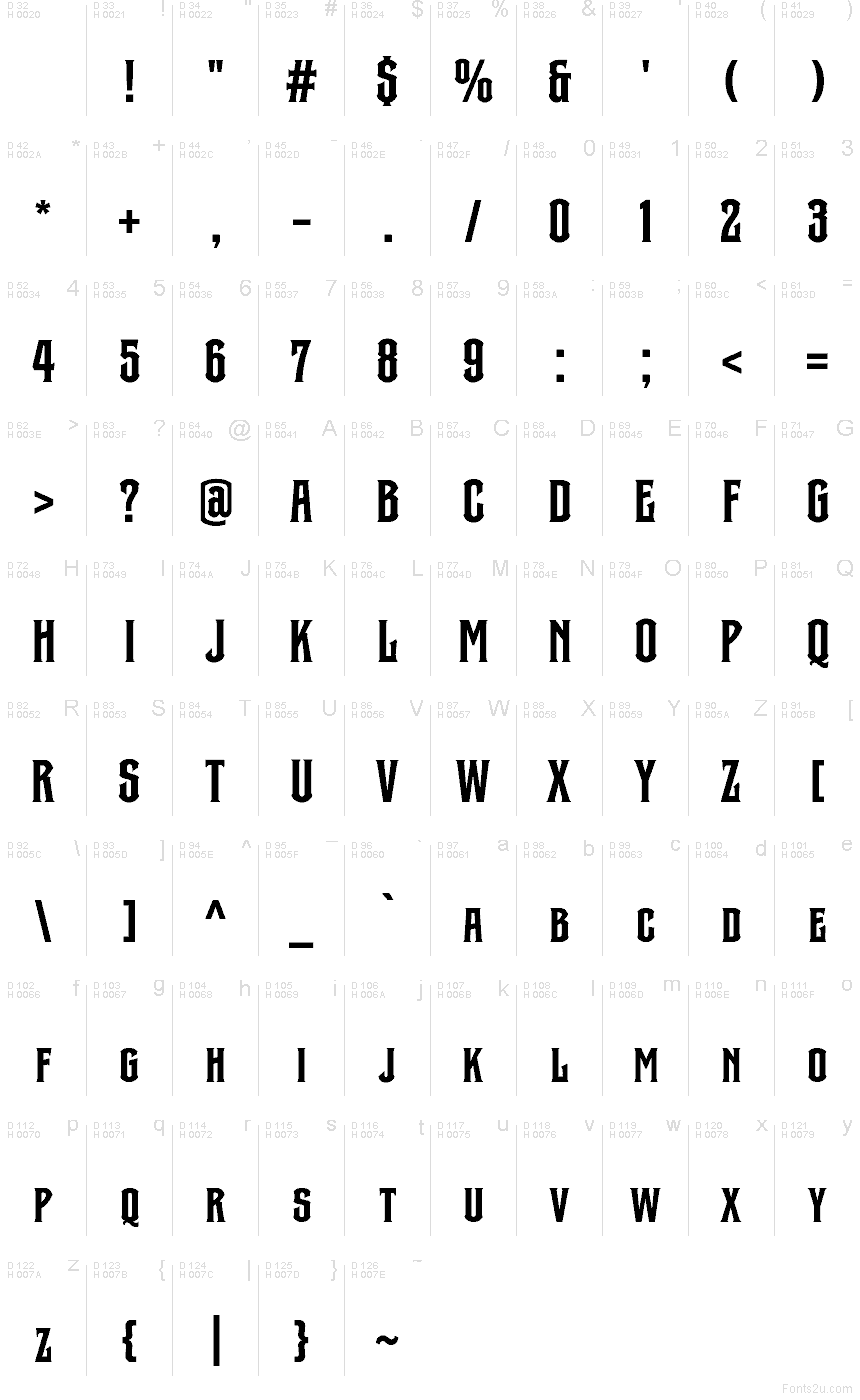 基本拉丁字母 - 字符地图