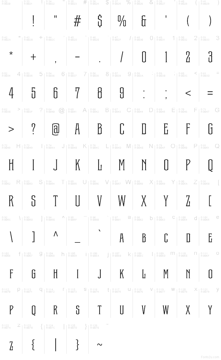 基本拉丁字母 - 字符地图