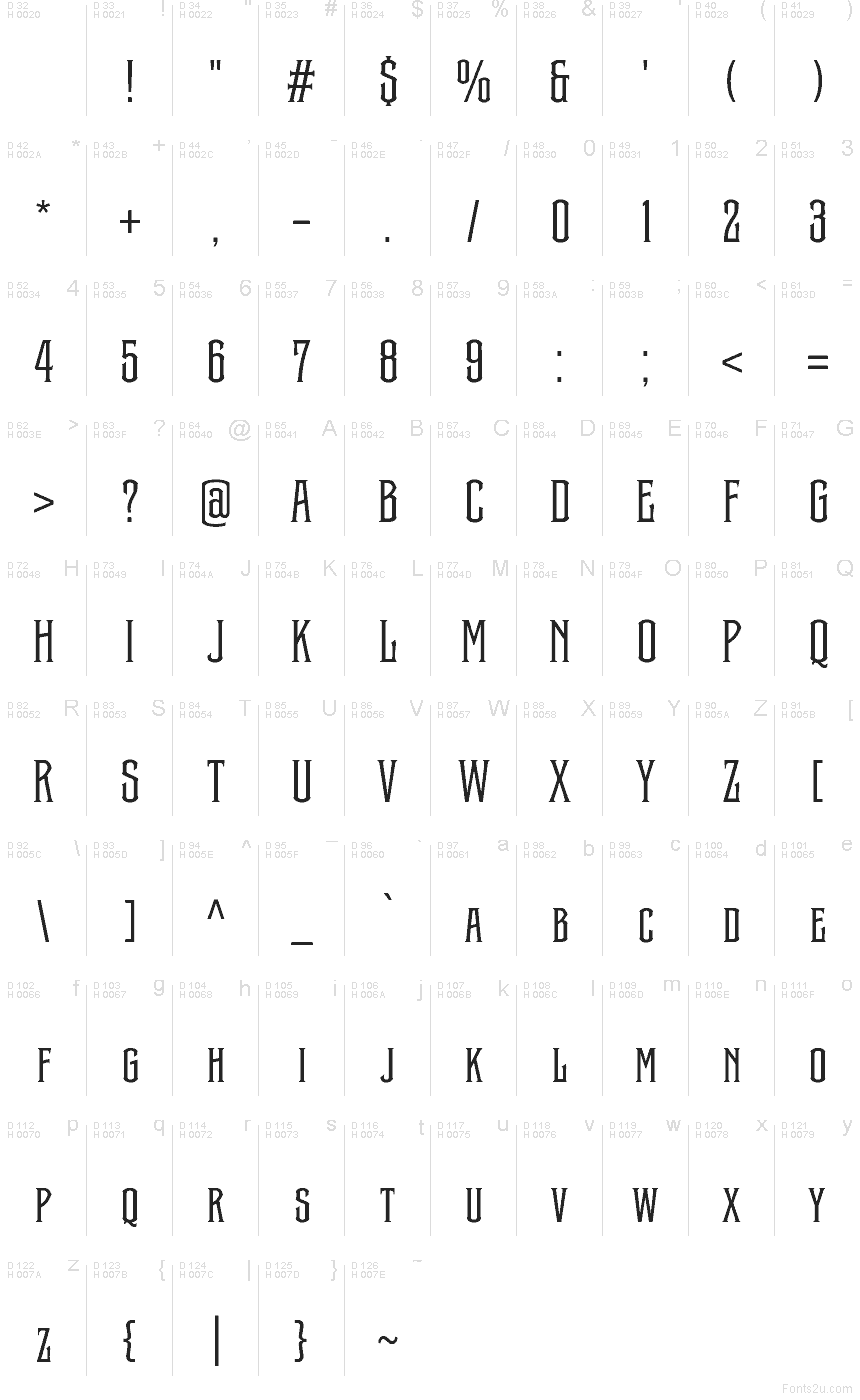 基本拉丁字母 - 字符地图