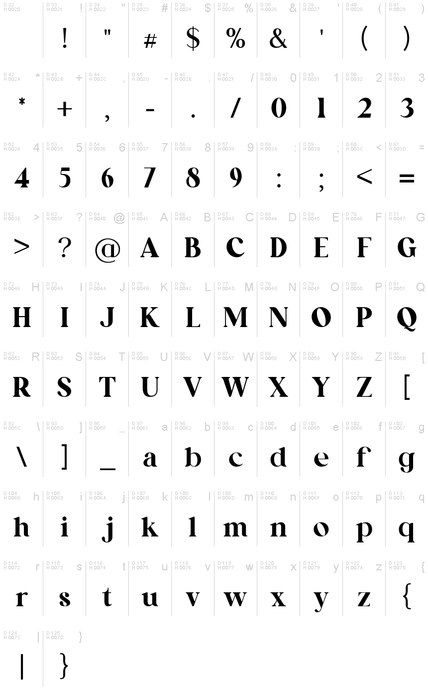 基本ラテン文字 - 文字マップ