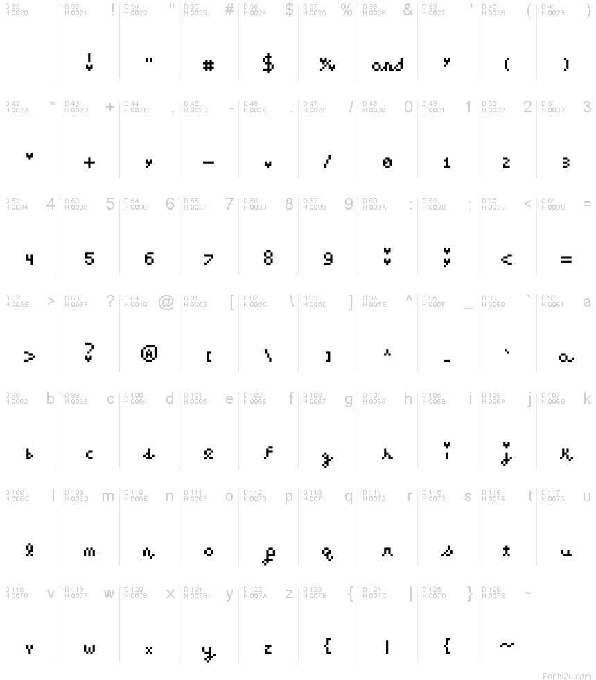 Latin de base - Table de caractères