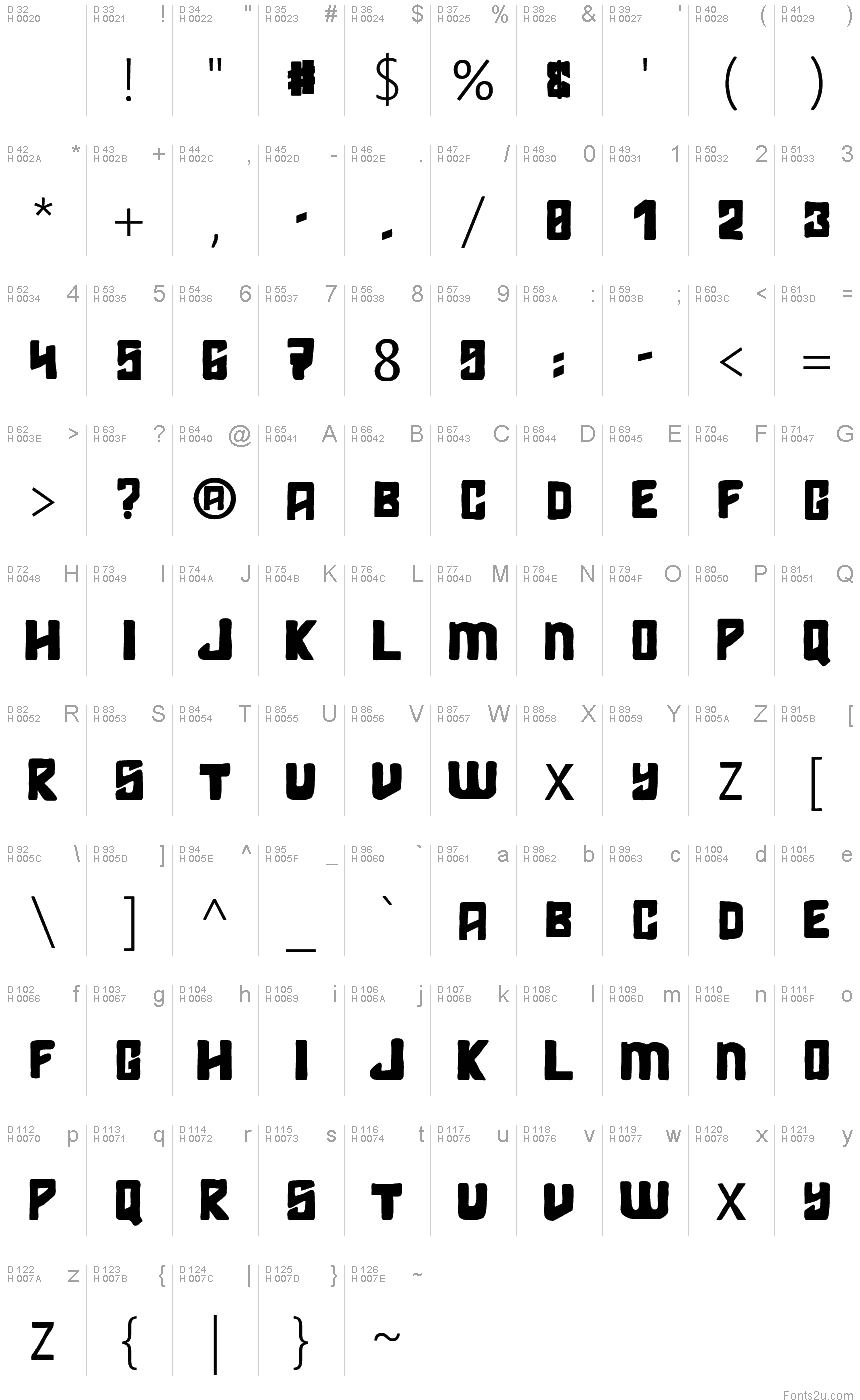 基本ラテン文字 - 文字マップ