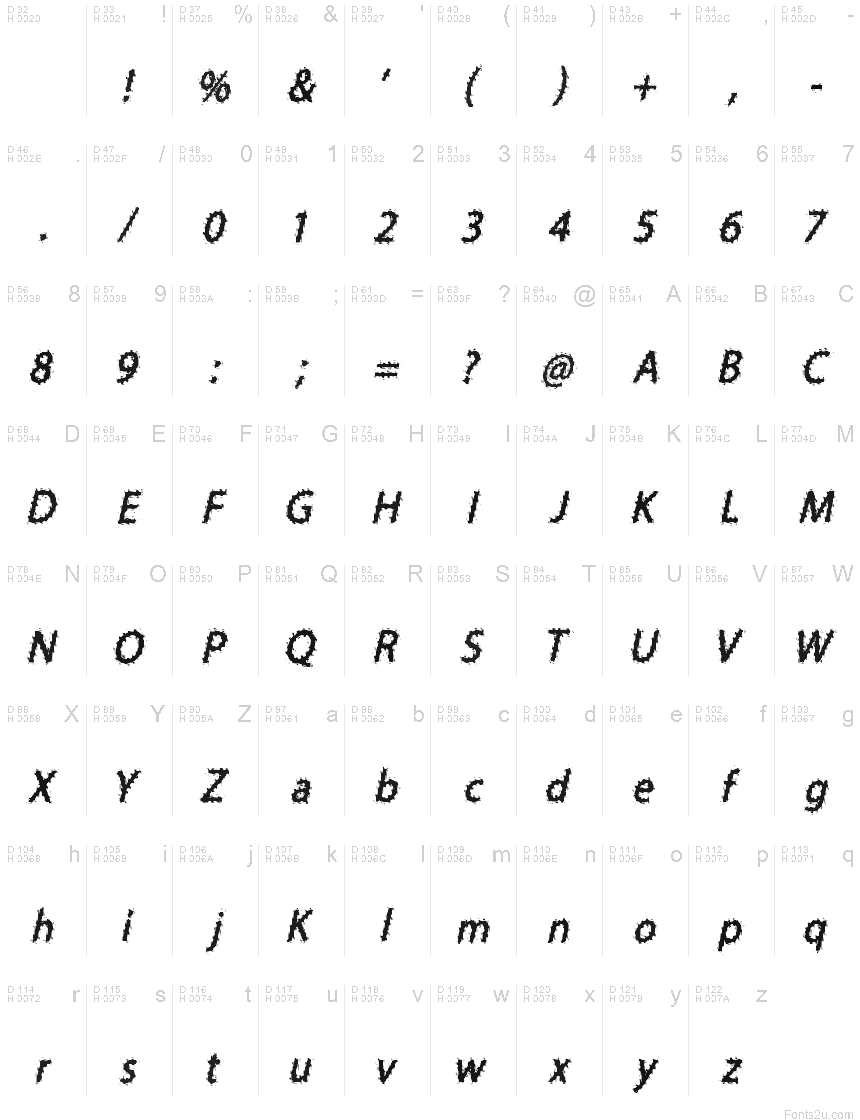 基本ラテン文字 - 文字マップ