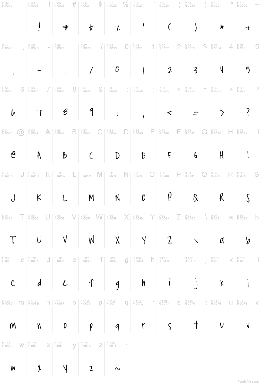 基本拉丁字母 - 字符地图