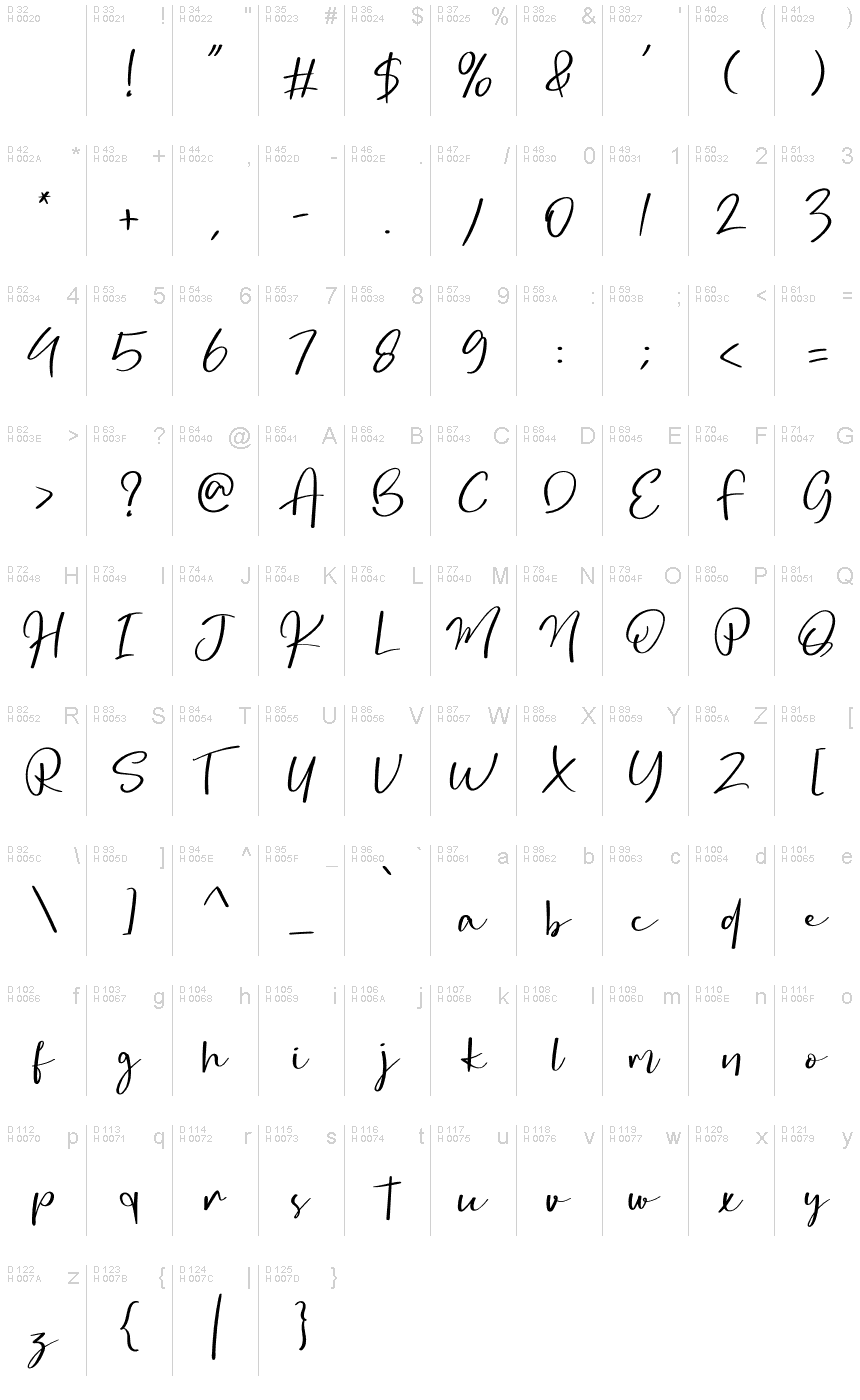 基本拉丁字母 - 字符地图