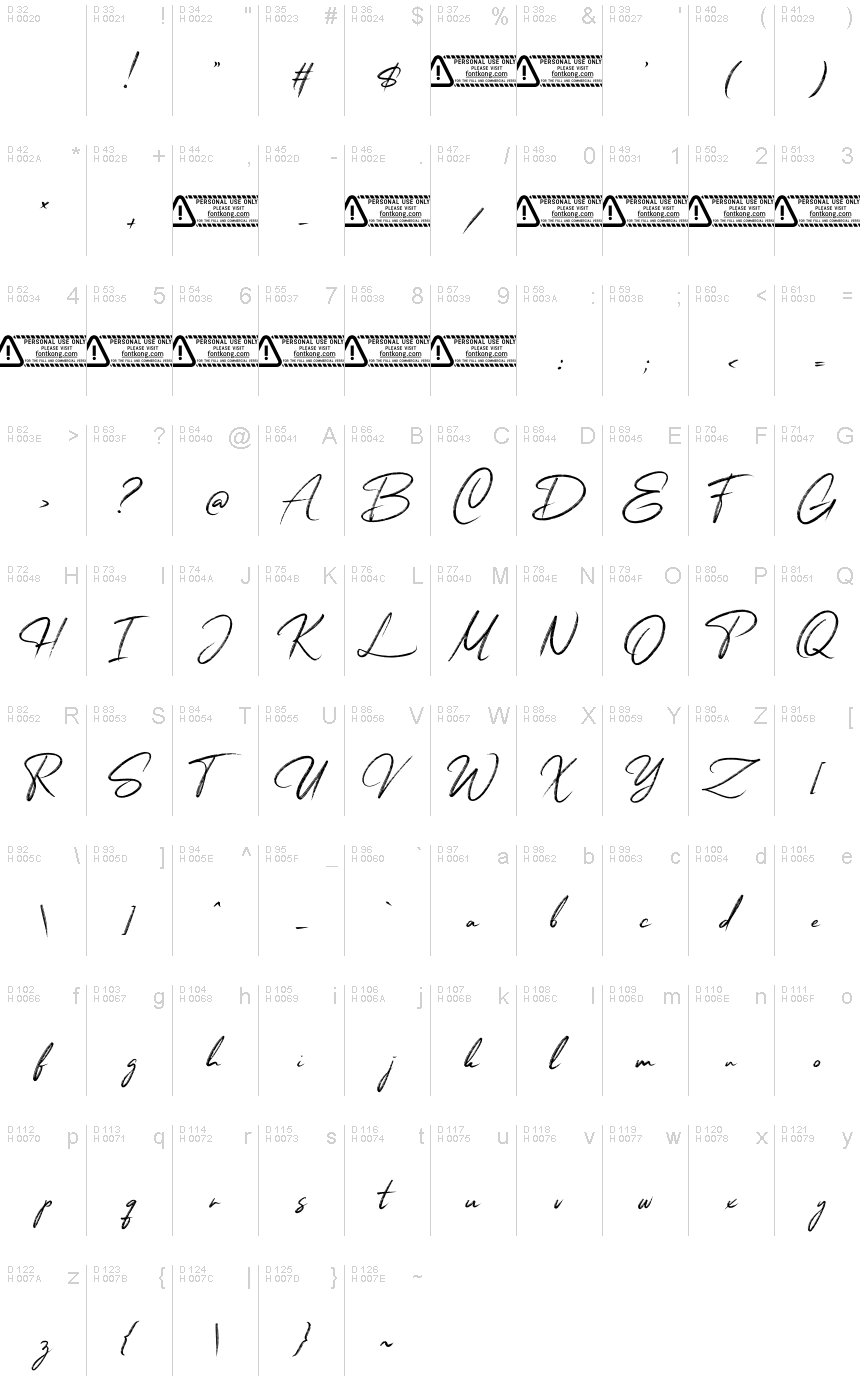 基本拉丁字母 - 字符地图