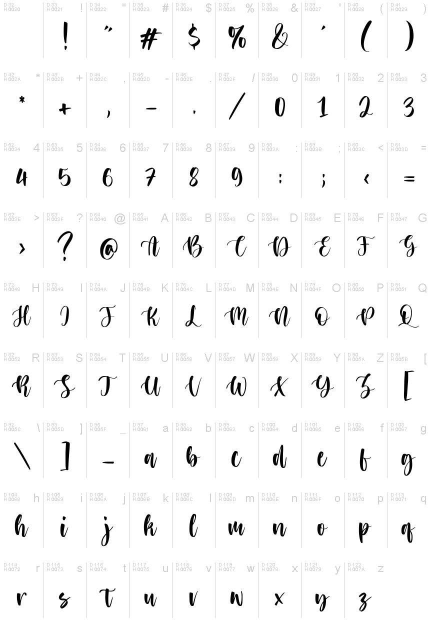 Basic Latin - charmap