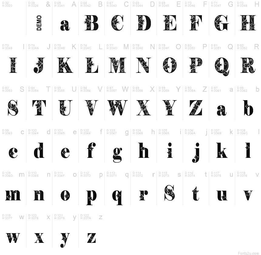 Basis-Lateinisch - Zeichentabelle