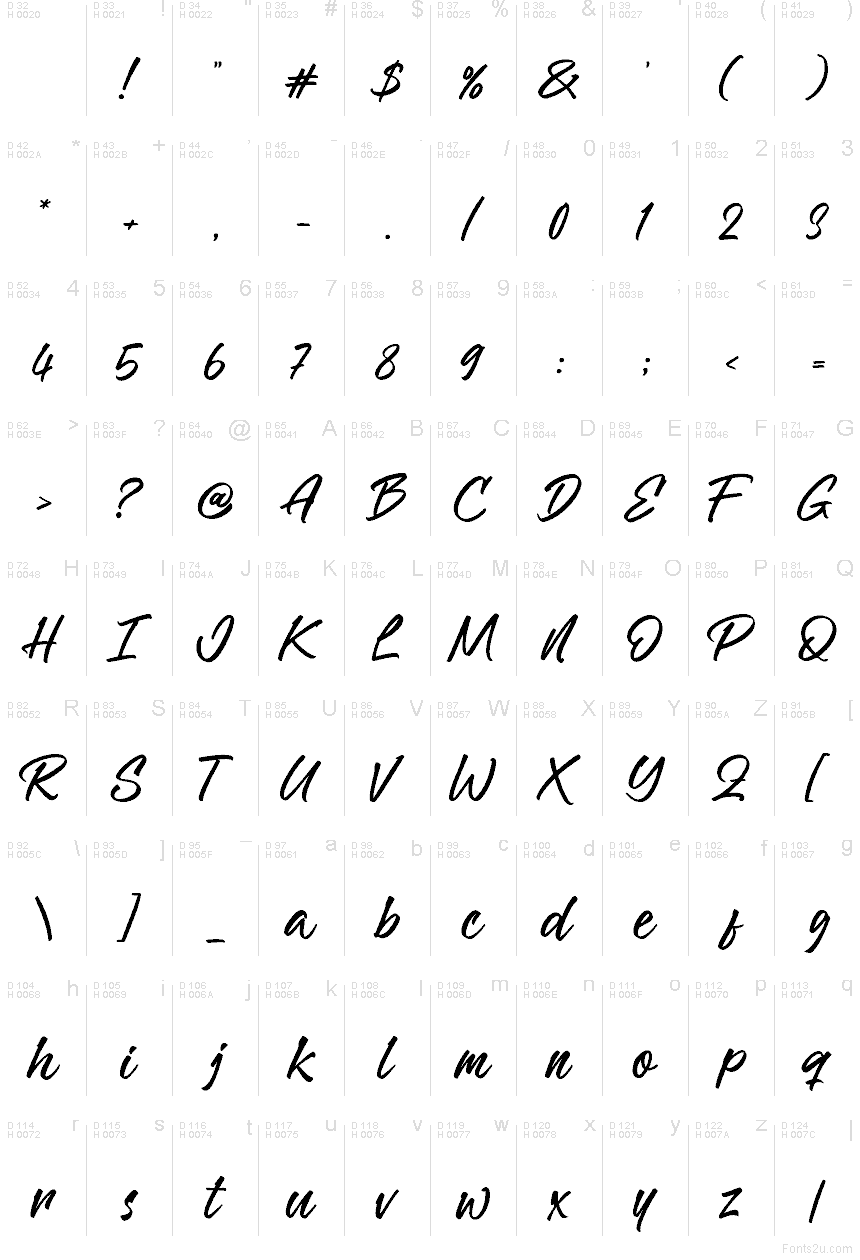 Basic Latin - Character map