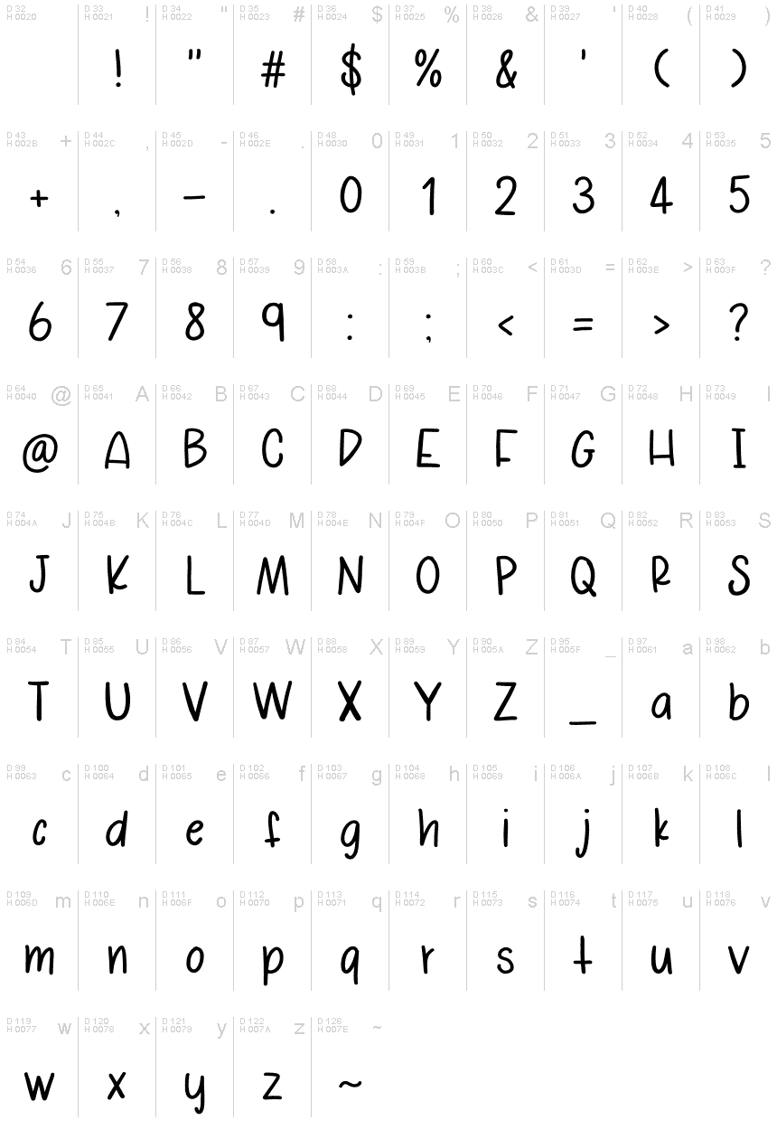 Basic Latin - charmap