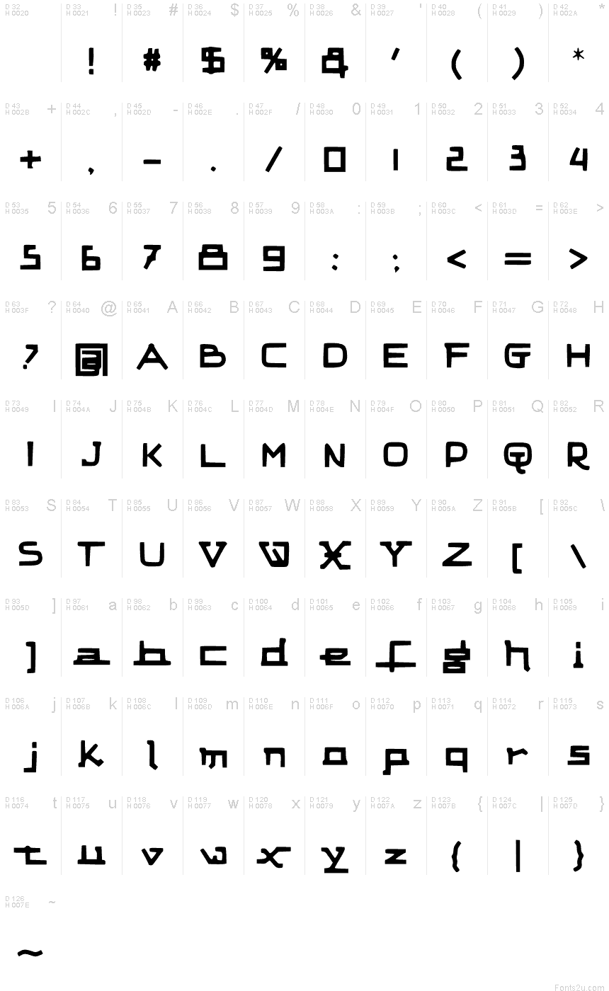 基本ラテン文字 - 文字マップ