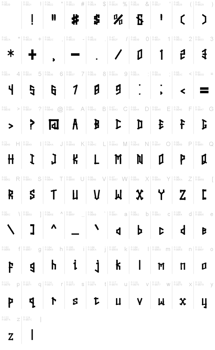 Podstawowy łaciński - Mapa znaków