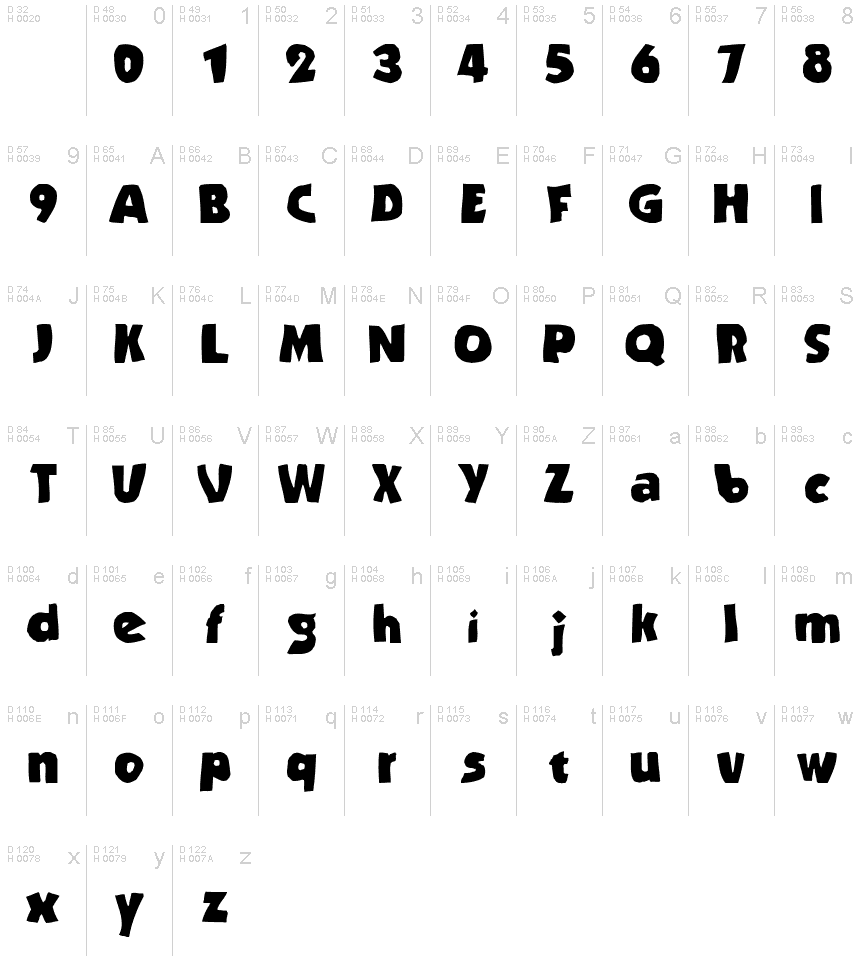 Базовая латиница - Таблица символов