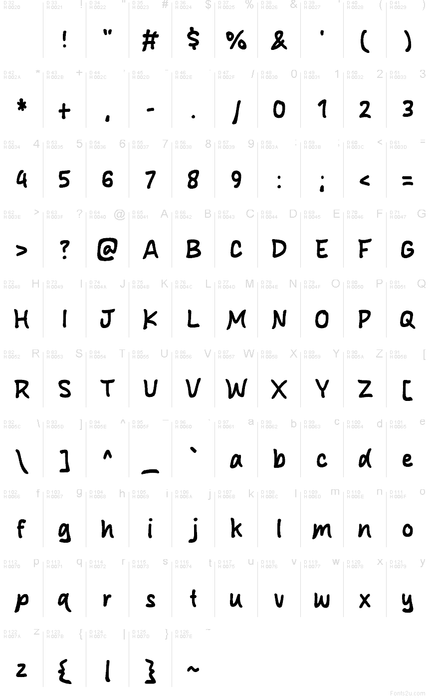 Základná latinka - Znaková sada