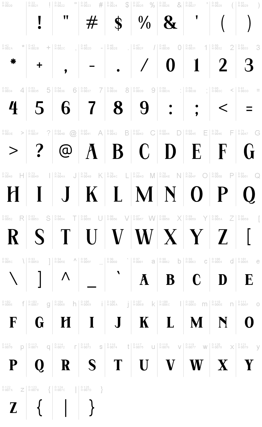 Базовая латиница - Таблица символов