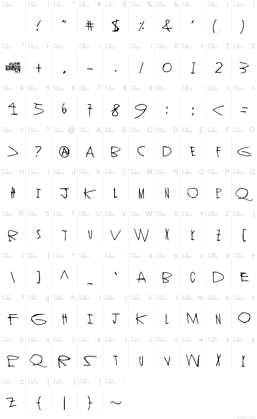 Podstawowy łaciński - Mapa znaków