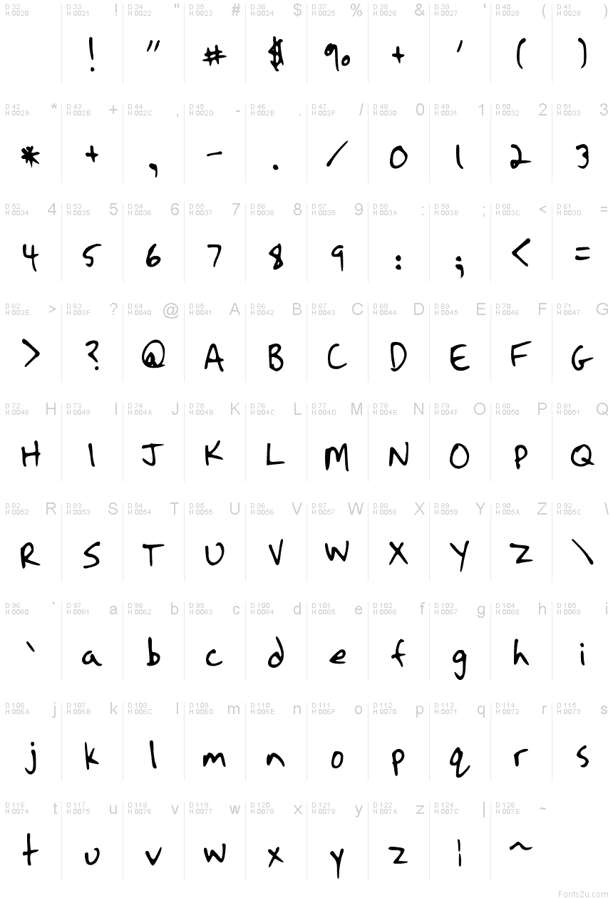 基本ラテン文字 - 文字マップ