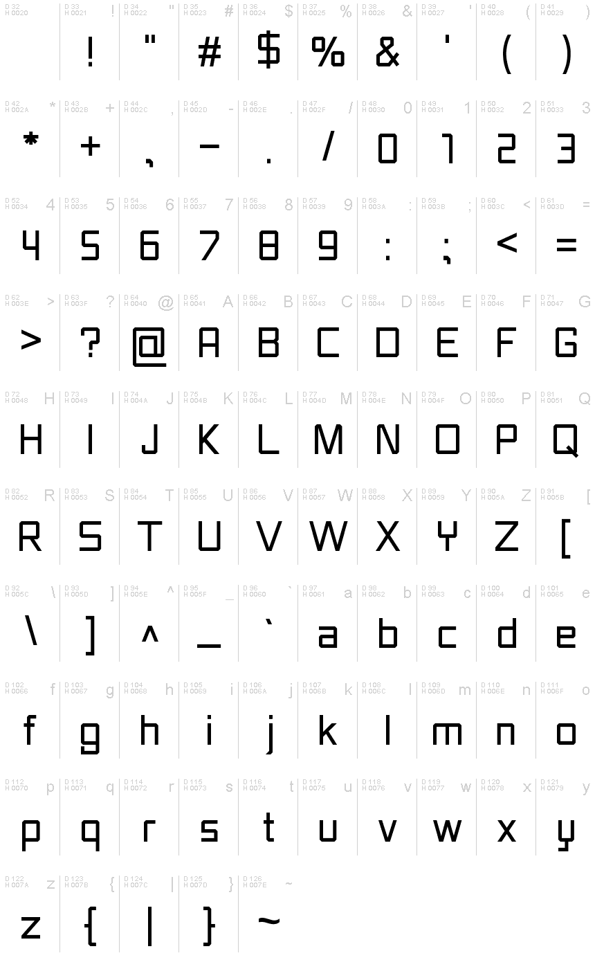 Latino di base - Mappa caratteri