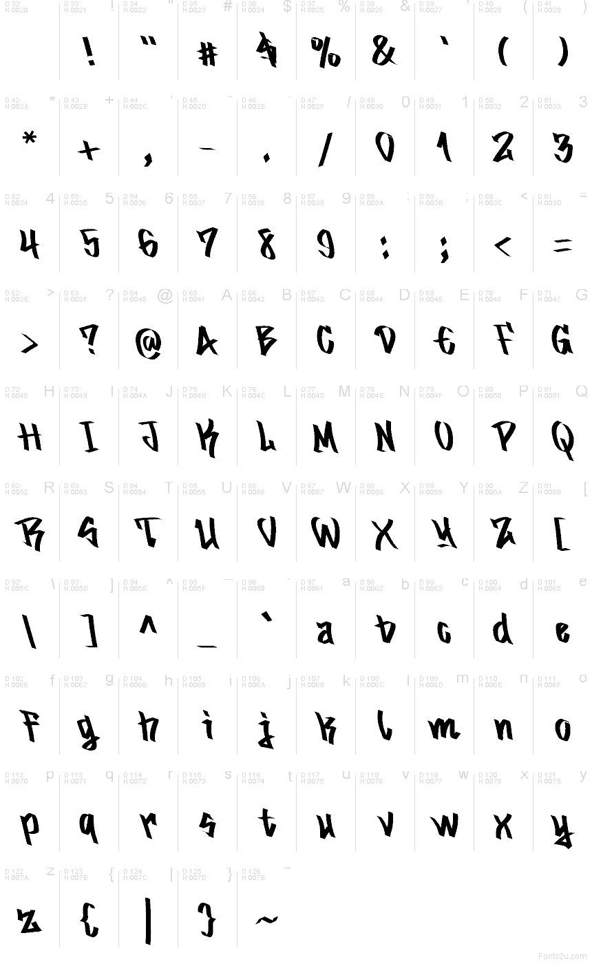 Базова латиниця - Таблиця символів