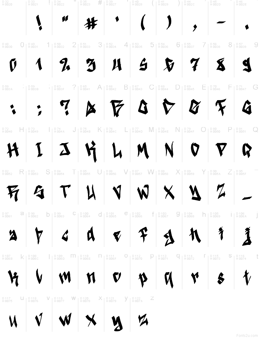 Latim básico - Mapa de caracteres