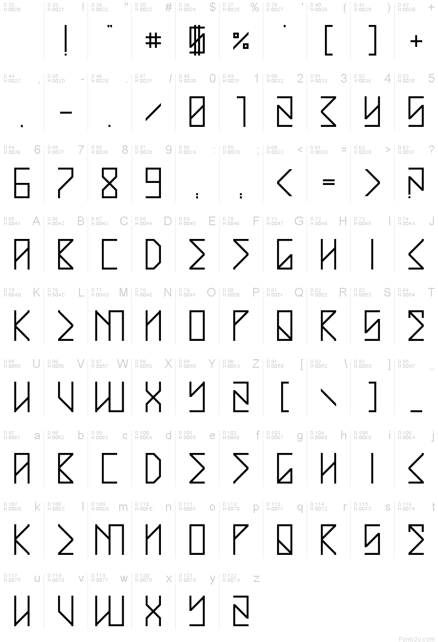 基本ラテン文字 - 文字マップ