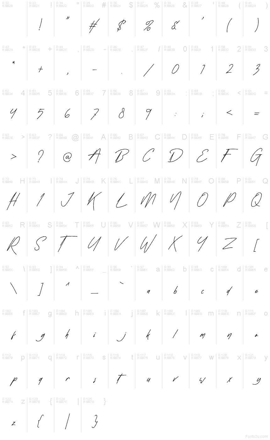 基本ラテン文字 - 文字マップ