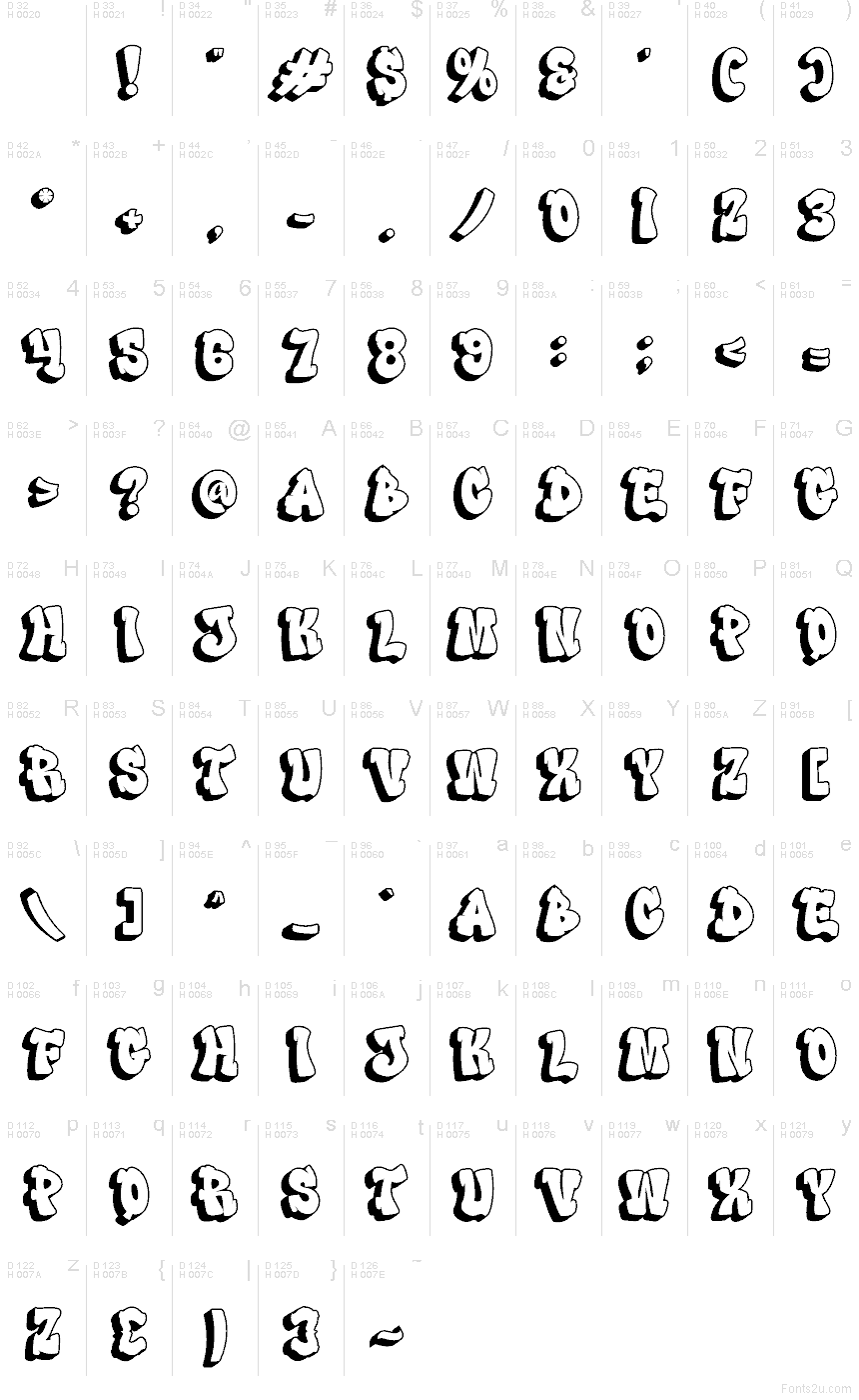 Latino di base - Mappa caratteri