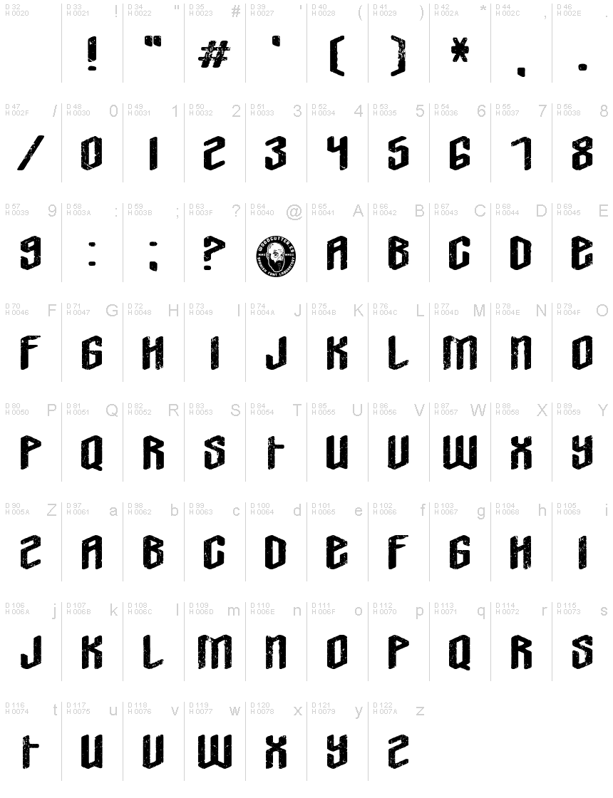 基本ラテン文字 - 文字マップ