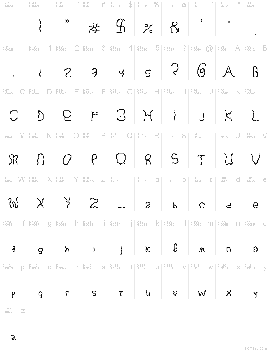Basic Latin - charmap