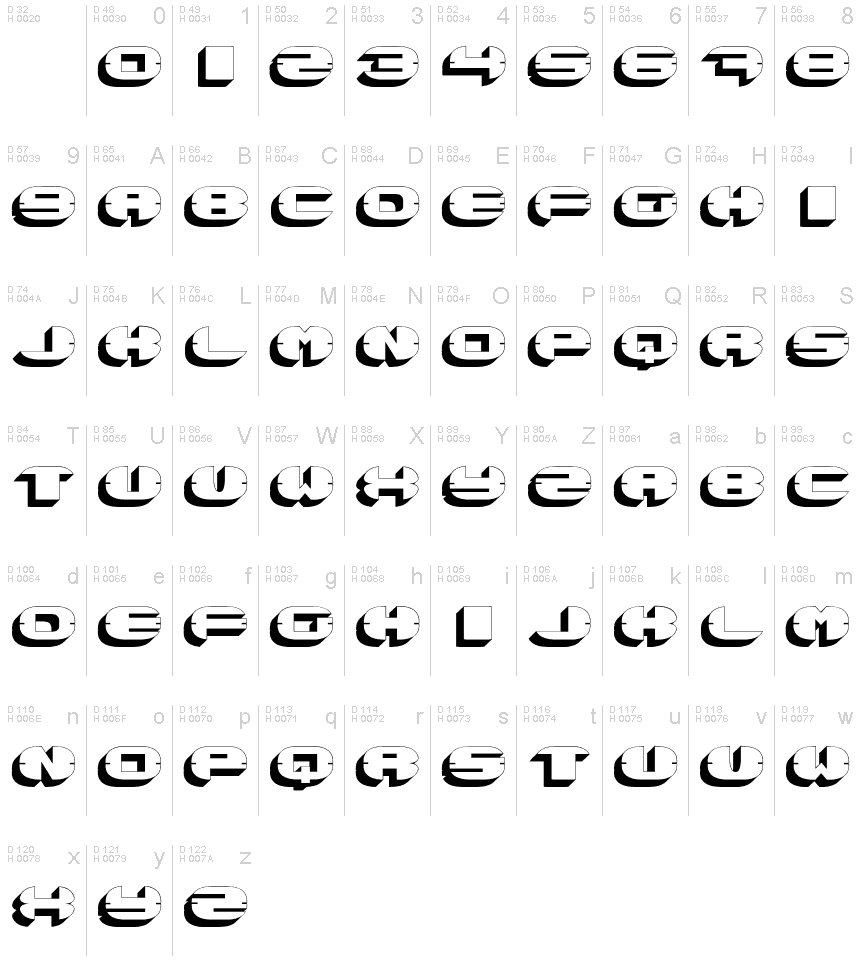 基本ラテン文字 - 文字マップ